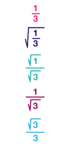 Unit Circle Hand Trick
