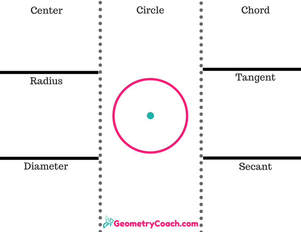 Circles - Tangent Lines Graphic Organizer