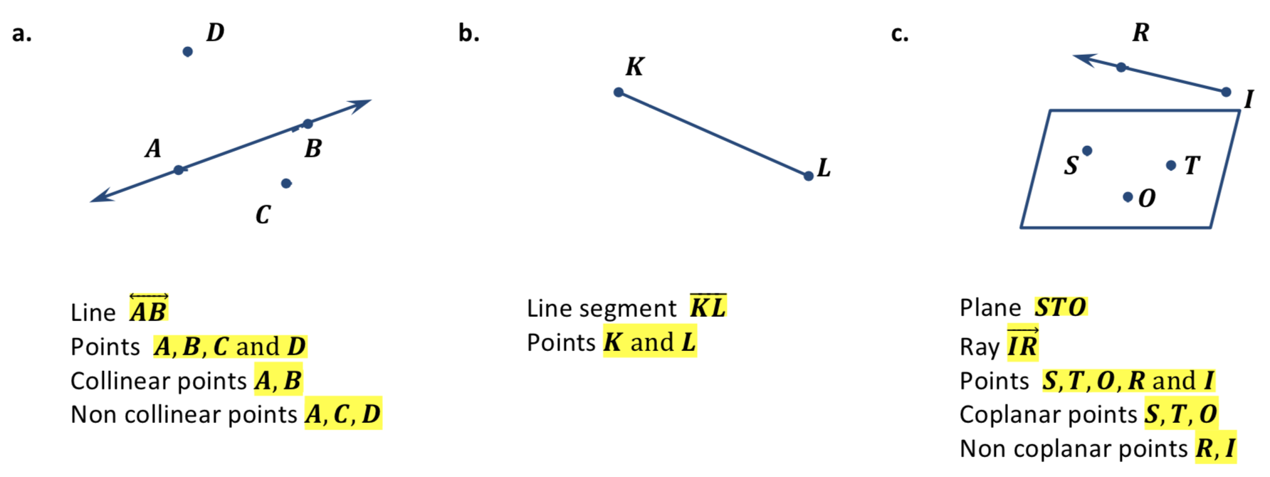Points Lines And Planes Guided Notes Sample Problem 1 тлж Geometrycoach